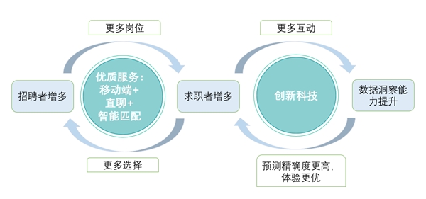 BOSS直聘 BOSS直聘正式啟動招股 富途開放0費用美股打新通道