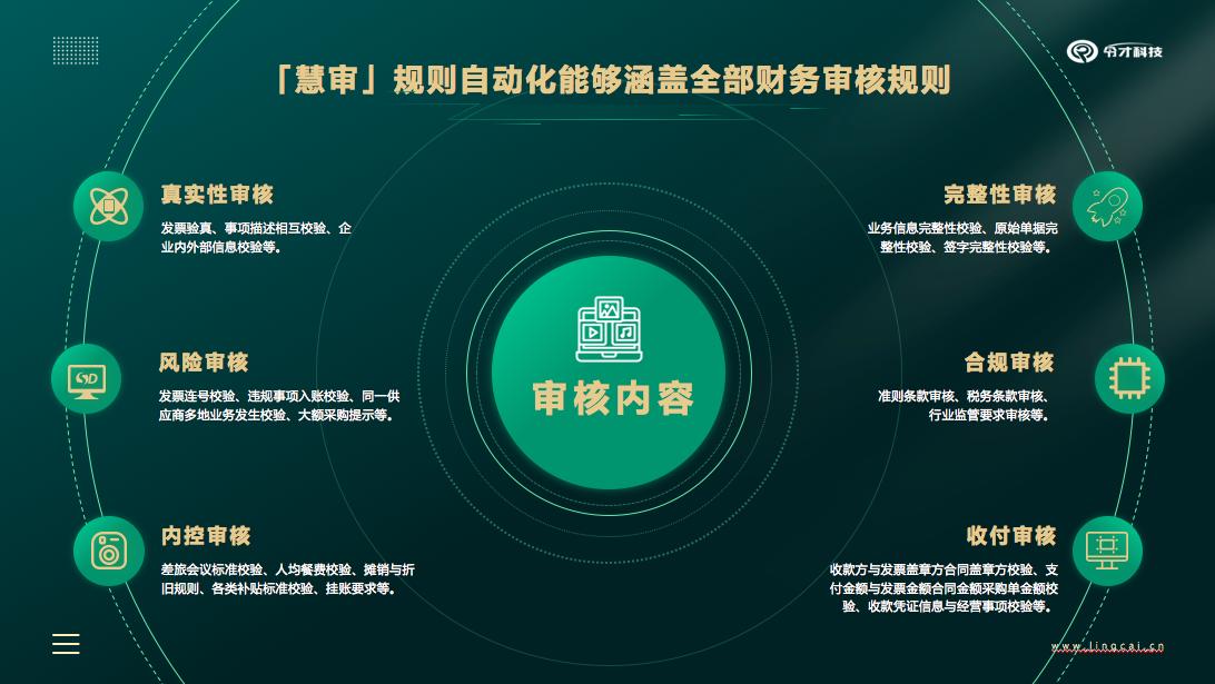 令才觀點匯 令才觀點匯｜后疫情時代，企業財務數智化轉型路在何方？