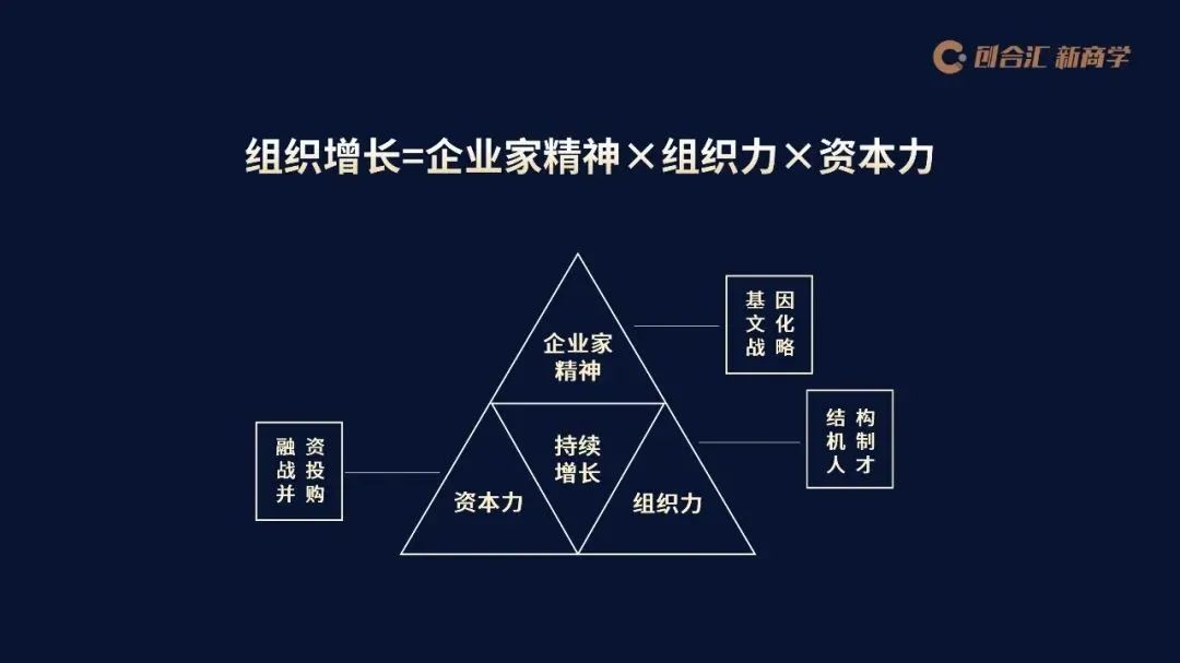 商學(xué)教育 《哈佛商業(yè)評論》發(fā)表創(chuàng)合匯創(chuàng)始人邵鈞文章：商學(xué)教育急需"范式轉(zhuǎn)換"