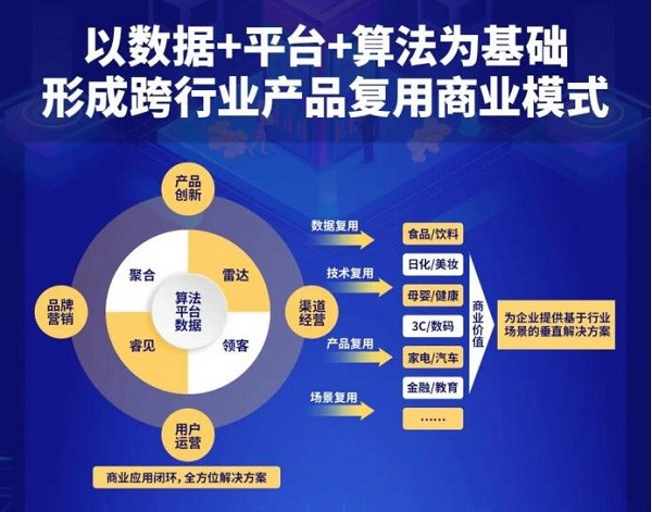 國(guó)泰財(cái)富 國(guó)泰財(cái)富基金等領(lǐng)投數(shù)說故事C輪1.5億融資