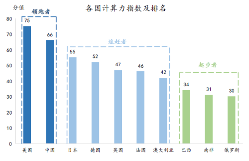 興業(yè)證券 尋找沒有風(fēng)也能飛的雄鷹 興業(yè)證券：算力板塊當(dāng)是首選