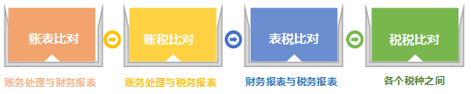 稅務(wù)稽查 稅務(wù)稽查！高達(dá)40%的企業(yè)“中招”,快看看有沒有你！（福利等你領(lǐng)）