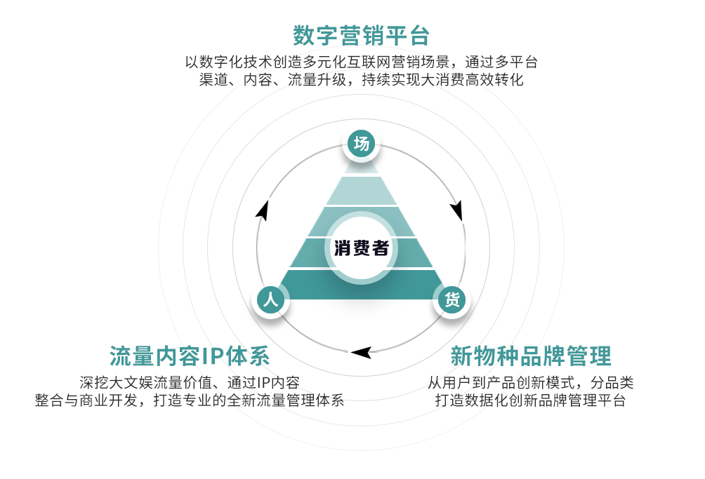 臺元世界 構建多元生態,數字化營銷及品牌管理孵化平臺元世界科技獲數千萬種子輪融資