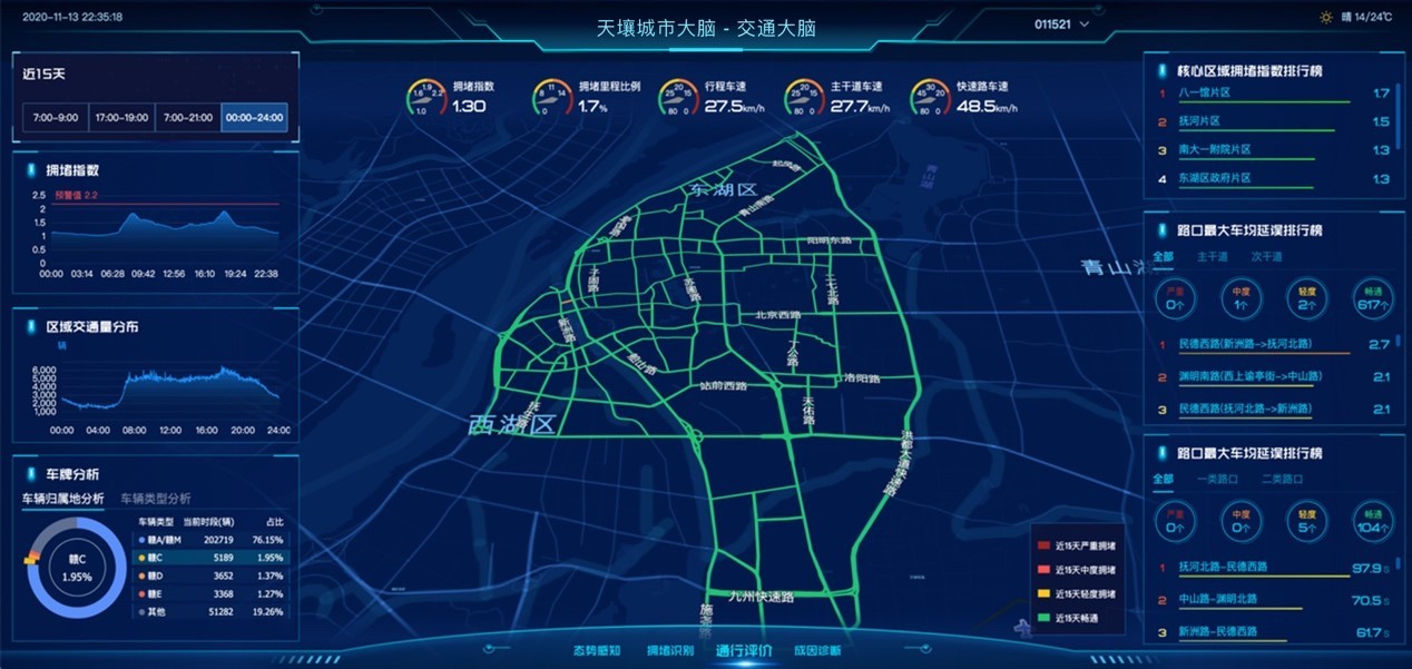 單體智能 協同與智能,未來城市能否實現單體智能向整體智能的跨越？