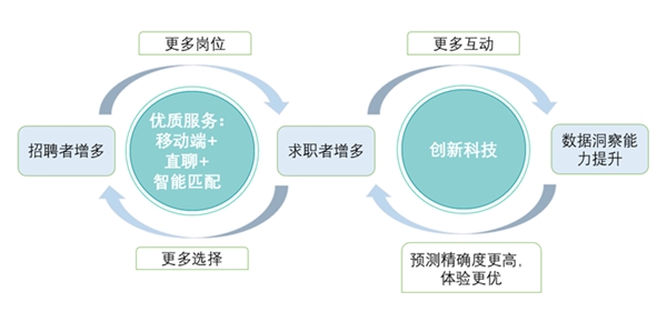 富途 BOSS直聘上市首日大漲95%市值達148億，富途任承銷商再次全員中簽