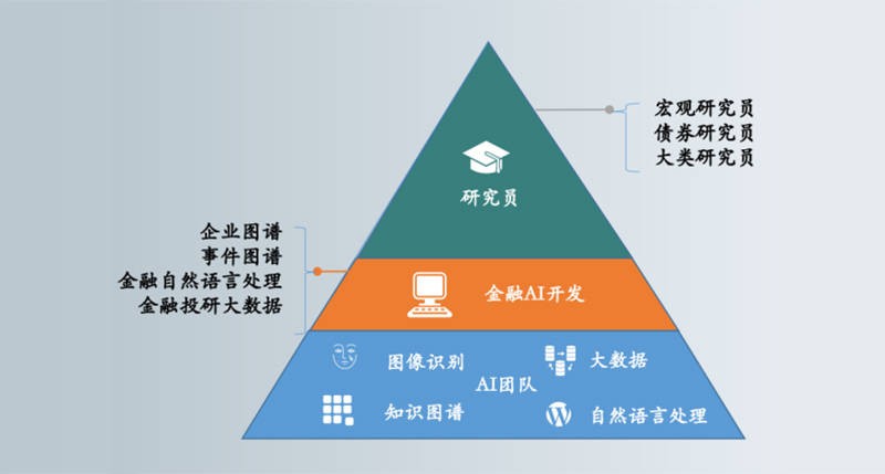 智睿投研 智睿投研：深耕資管固收領域，打造中國版“阿拉丁”